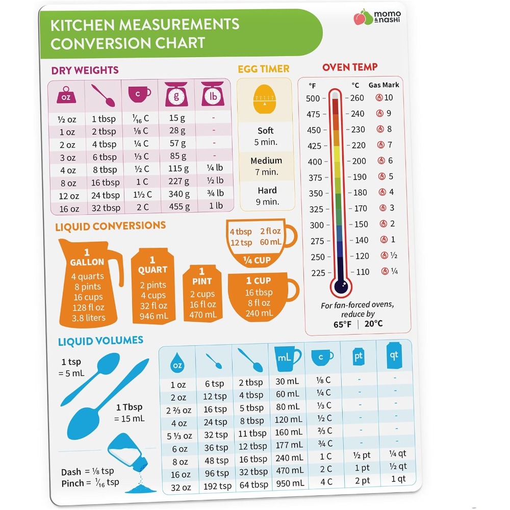 Home Cooking Supplies - Tableau de conversion des mesures culinaires